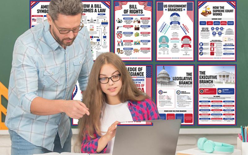 How to Use US History Posters to Make Learning More Engaging